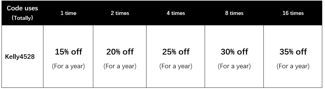 Shebag 35% off plan-Best Quality designer Bag Review, and online shopping, designer bag ru Shebag 35% off plan-Best Quality designer Bag Review, and online shopping, designer bag ru