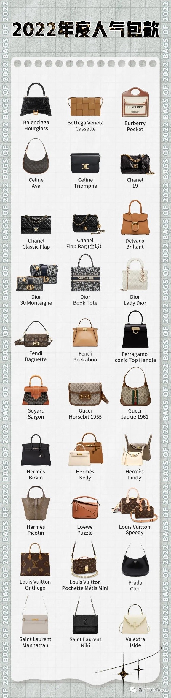 Bag King of 2022——Top 30 designer bags review（2022 updated）-Best Quality designer Bag Review, and online shopping, designer bag ru